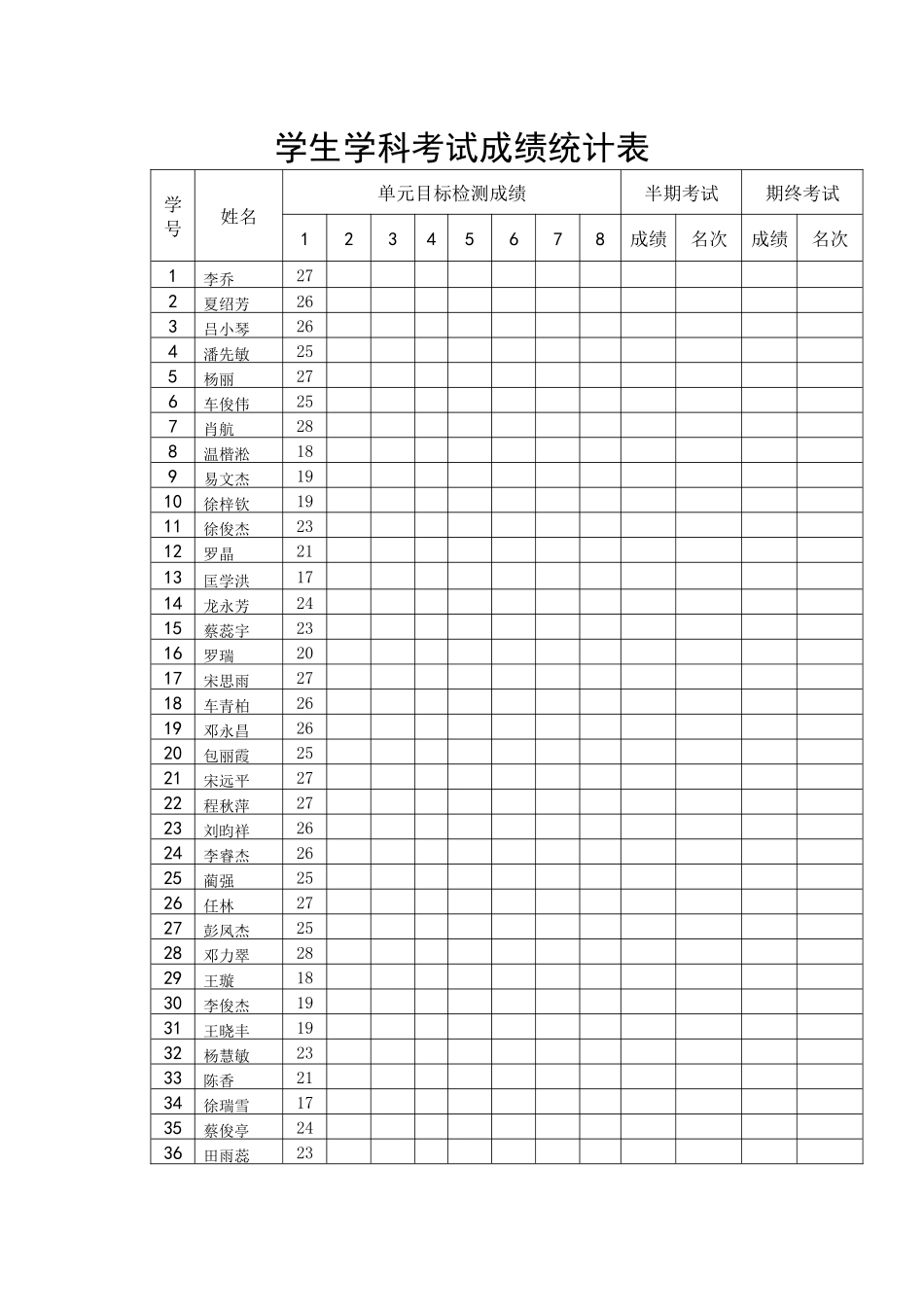 地理考试成绩统计表_第1页