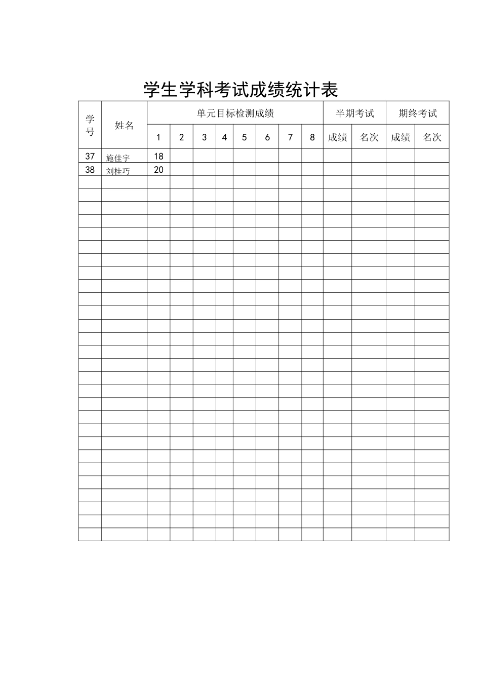 地理考试成绩统计表_第2页