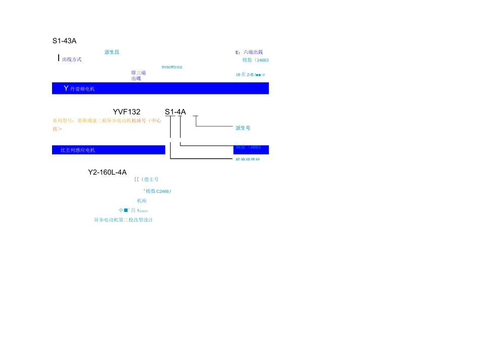 电机尺寸全表_第3页