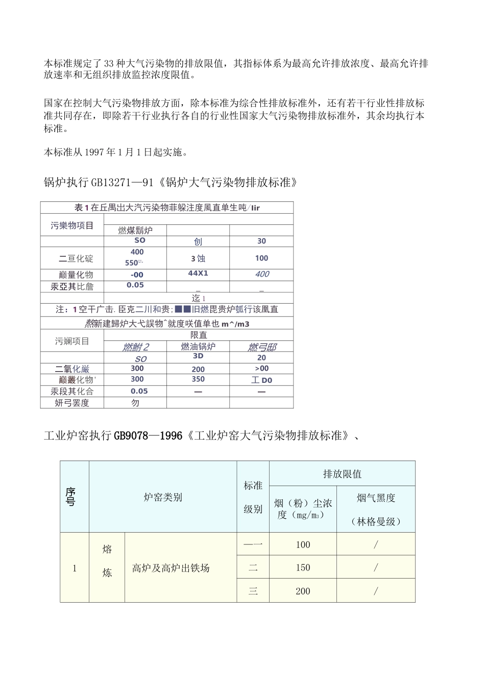 大气污染物综合排放标准 _第1页