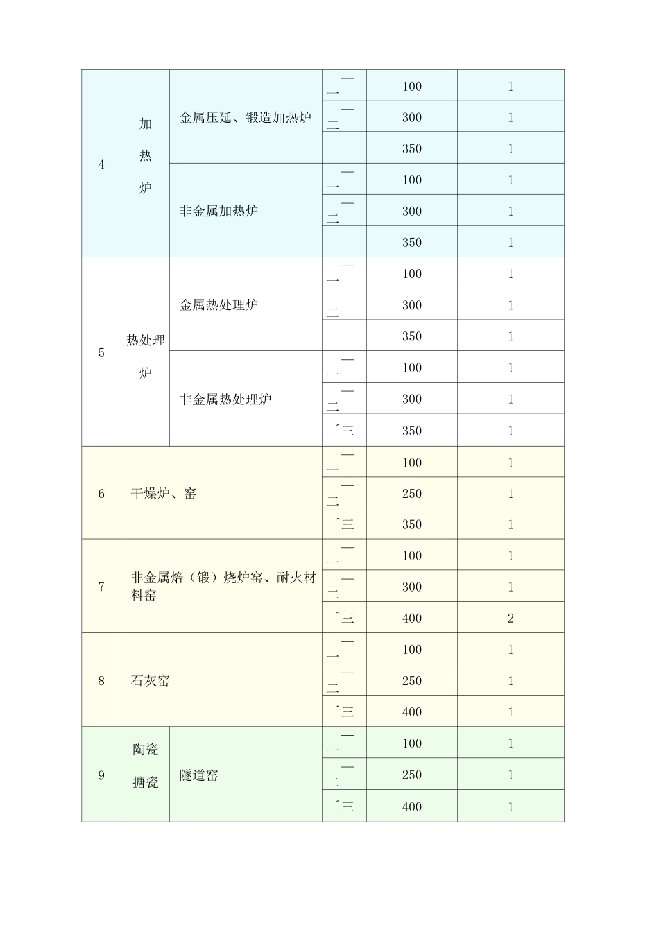大气污染物综合排放标准 _第3页