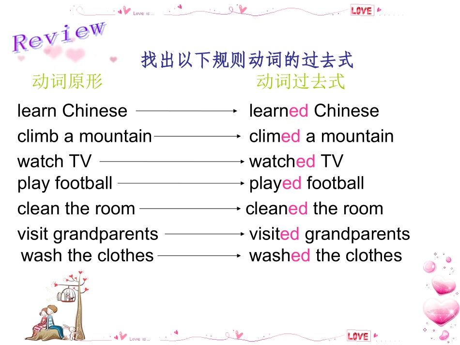 PEP六年级下册英语第四单元part_B_第2页