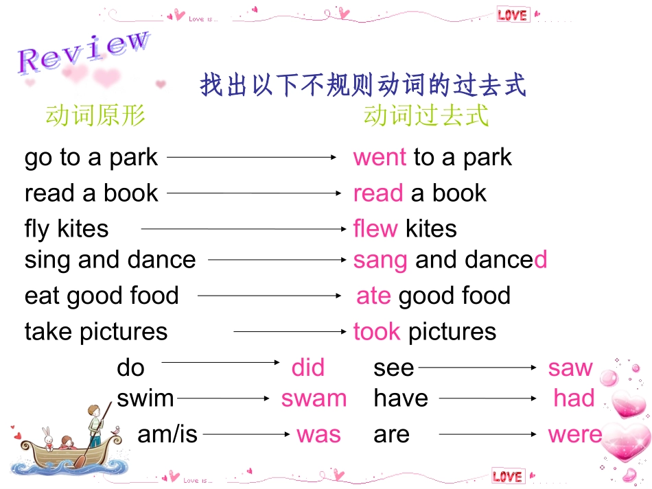 PEP六年级下册英语第四单元part_B_第3页