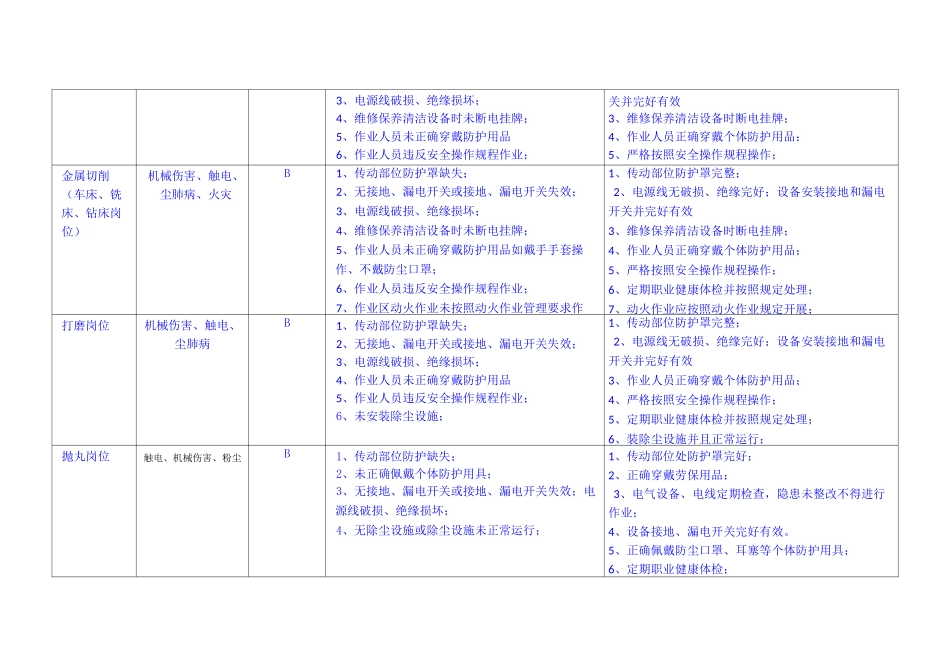 公司级危险源辨识和岗位风险评估_第2页
