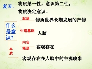 第五课第二框意识的作用课件