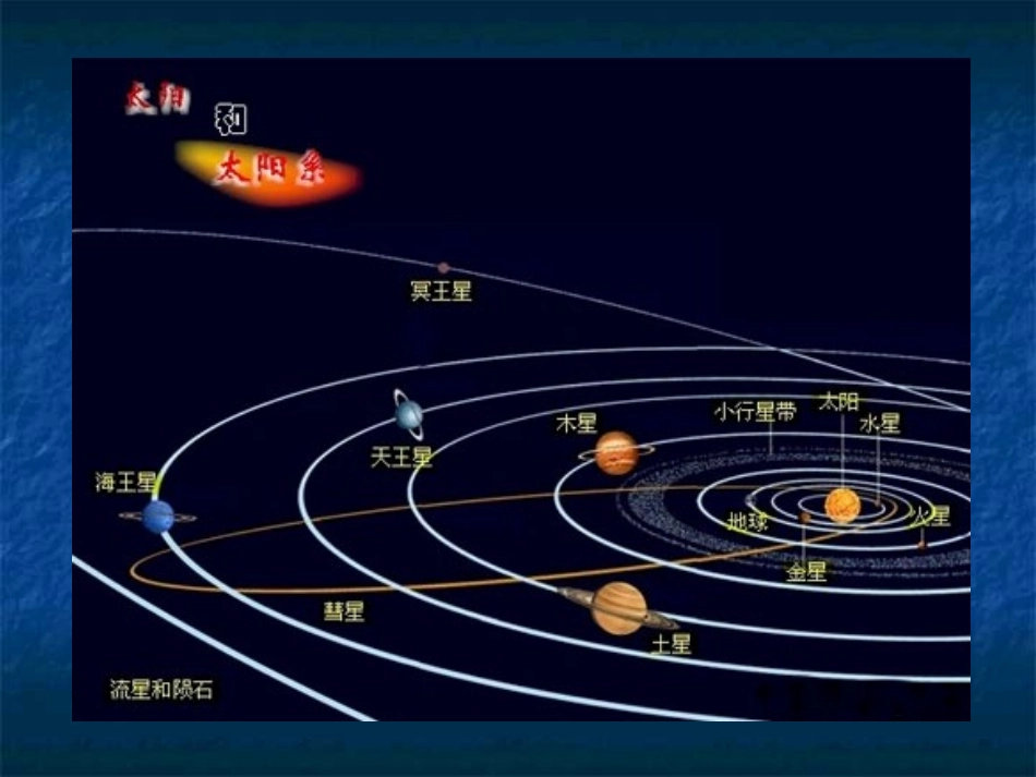 教科版科学六年级下册《太阳系》_第3页