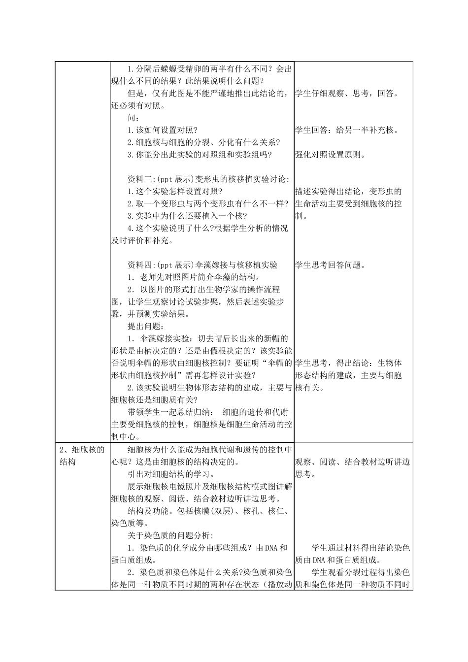 细胞核的结构和功能 ()_第2页