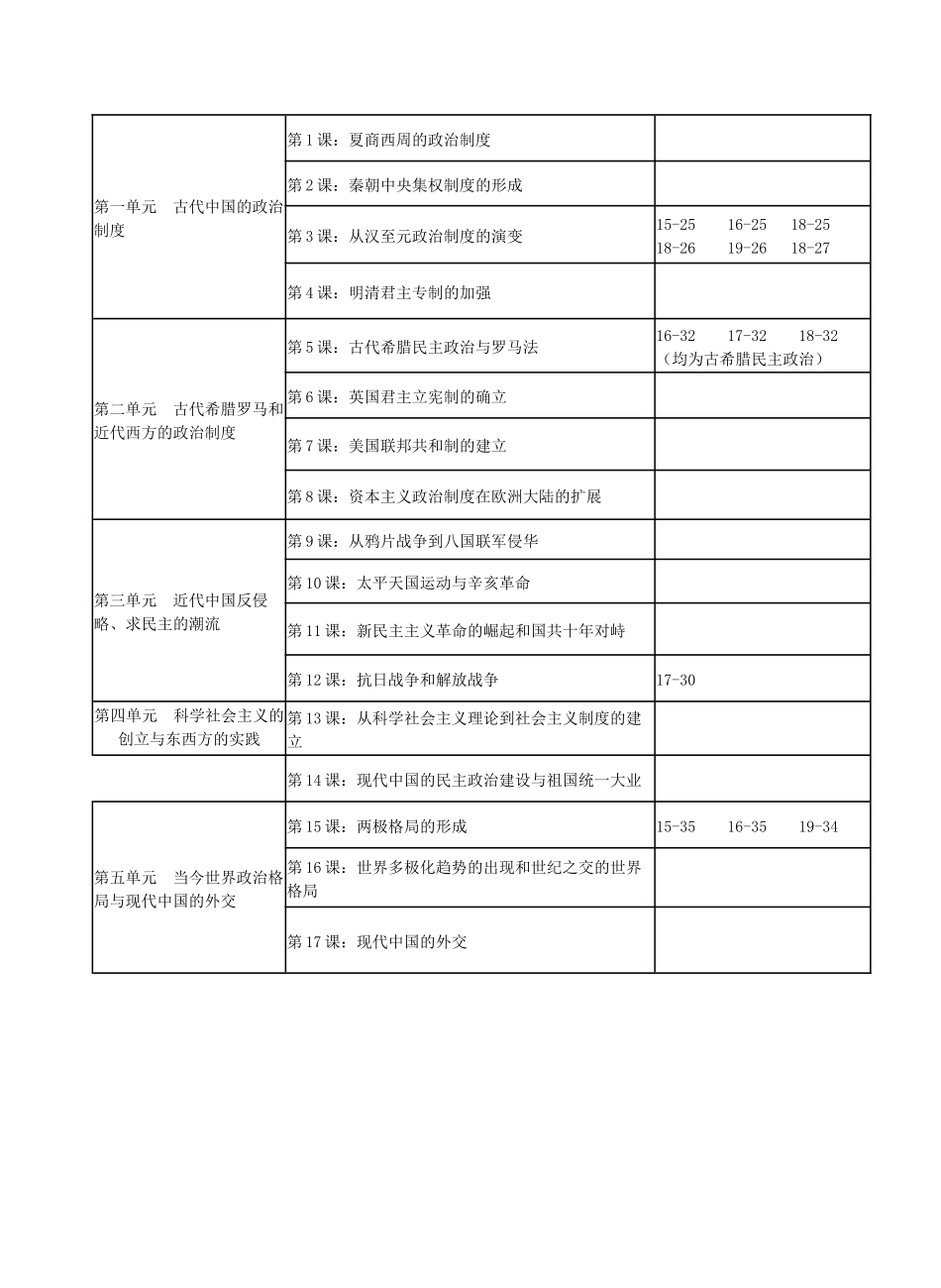 近五年高考命题分析_第3页