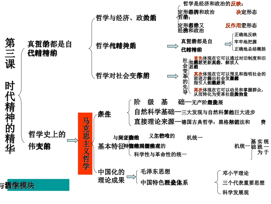 高中政治《生活与哲学》逻辑导图——戴贝_第3页