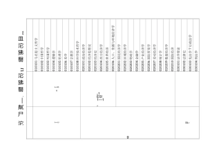 中国大学科门类,一级学科,二级学科名目