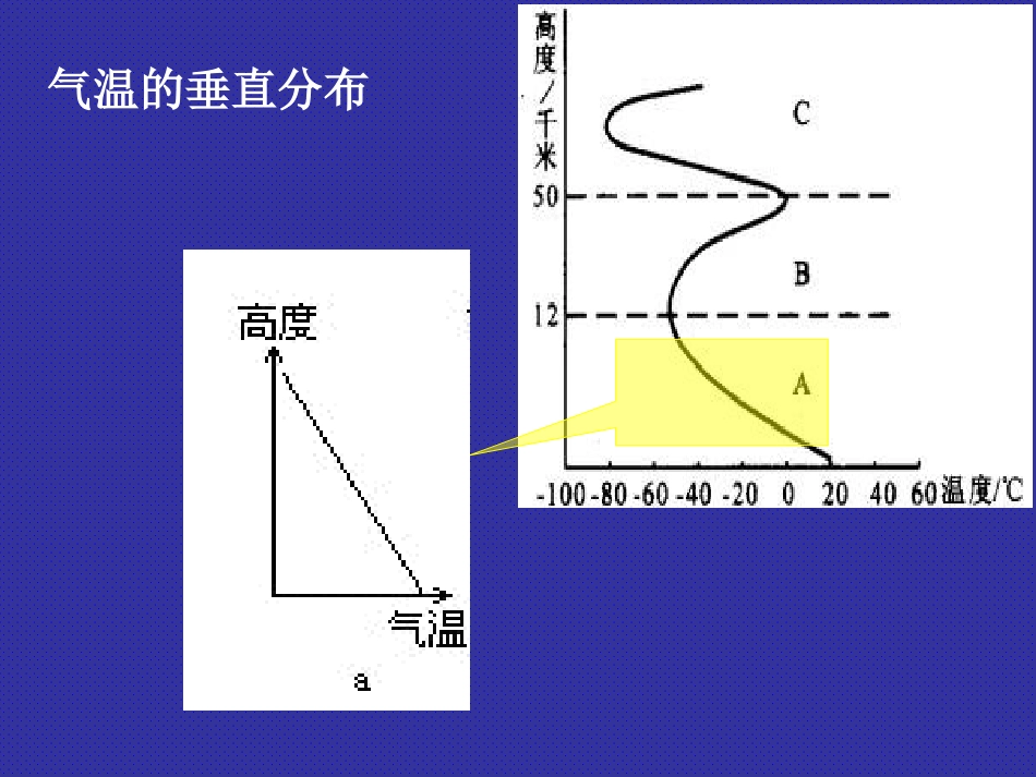 高考气温专题复习_第3页