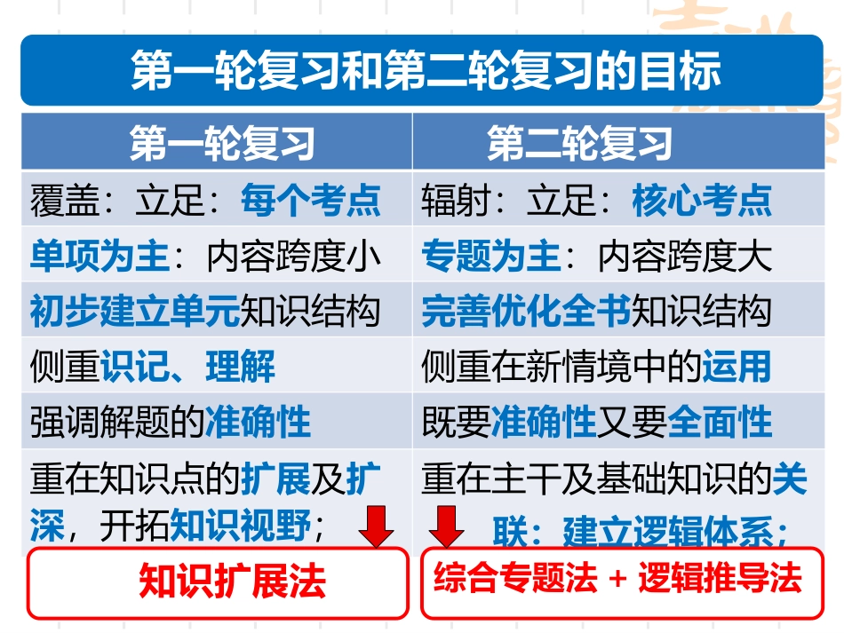 《经济生活》逻辑思维推导图_第3页