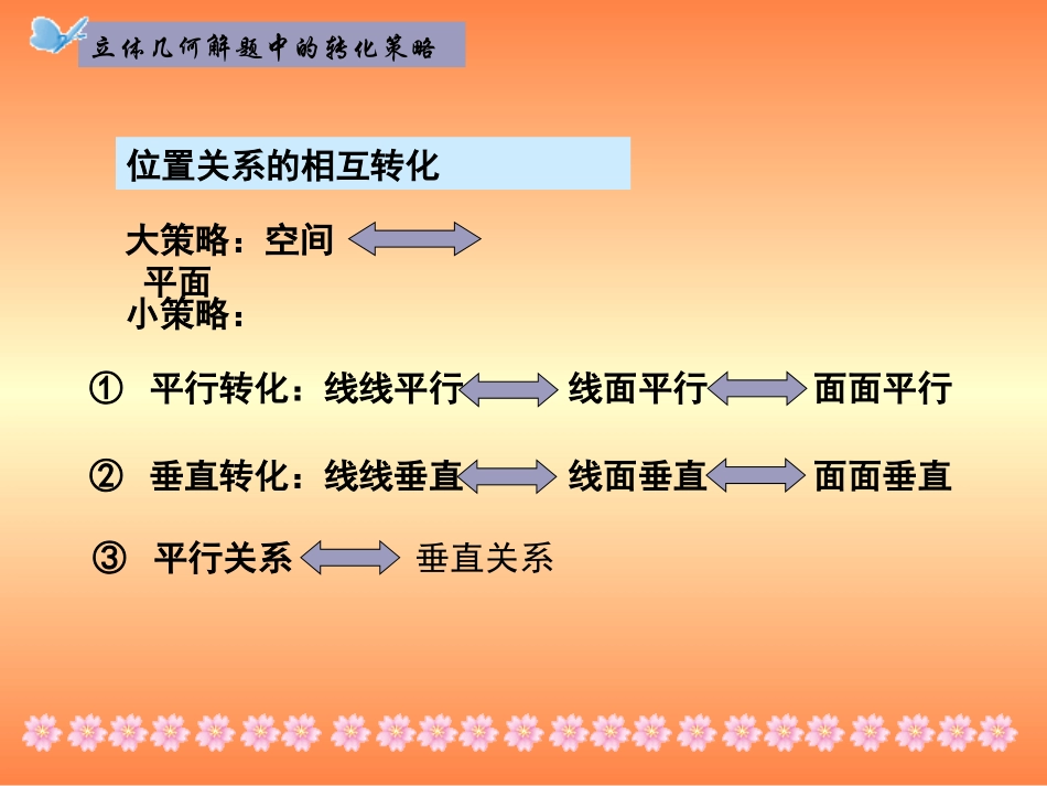 必修二立体几何复习课件_第1页
