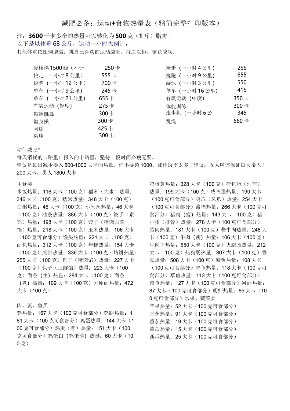 减肥必备：运动 食物热量表(精简 完整打印版本)_第1页