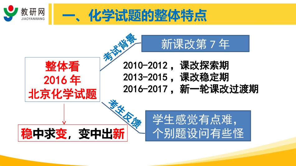 2016年高考试题评析与指导（化学-北京卷）0615莘赞梅_第3页