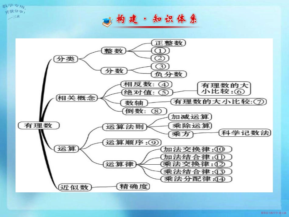 阶段专题复习：有理数_第2页
