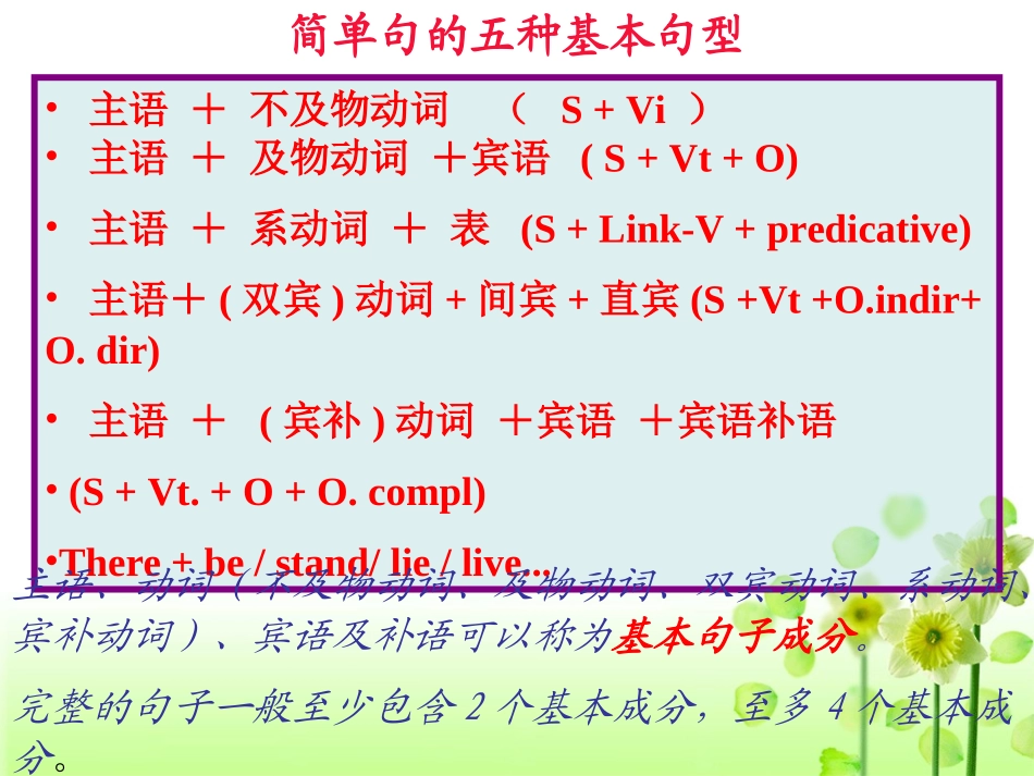 英语五种基本句型讲解（修正版）18张PPT_第3页