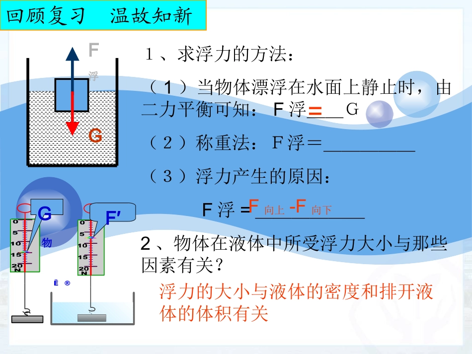 新人教版《102阿基米德原理》课件_第1页