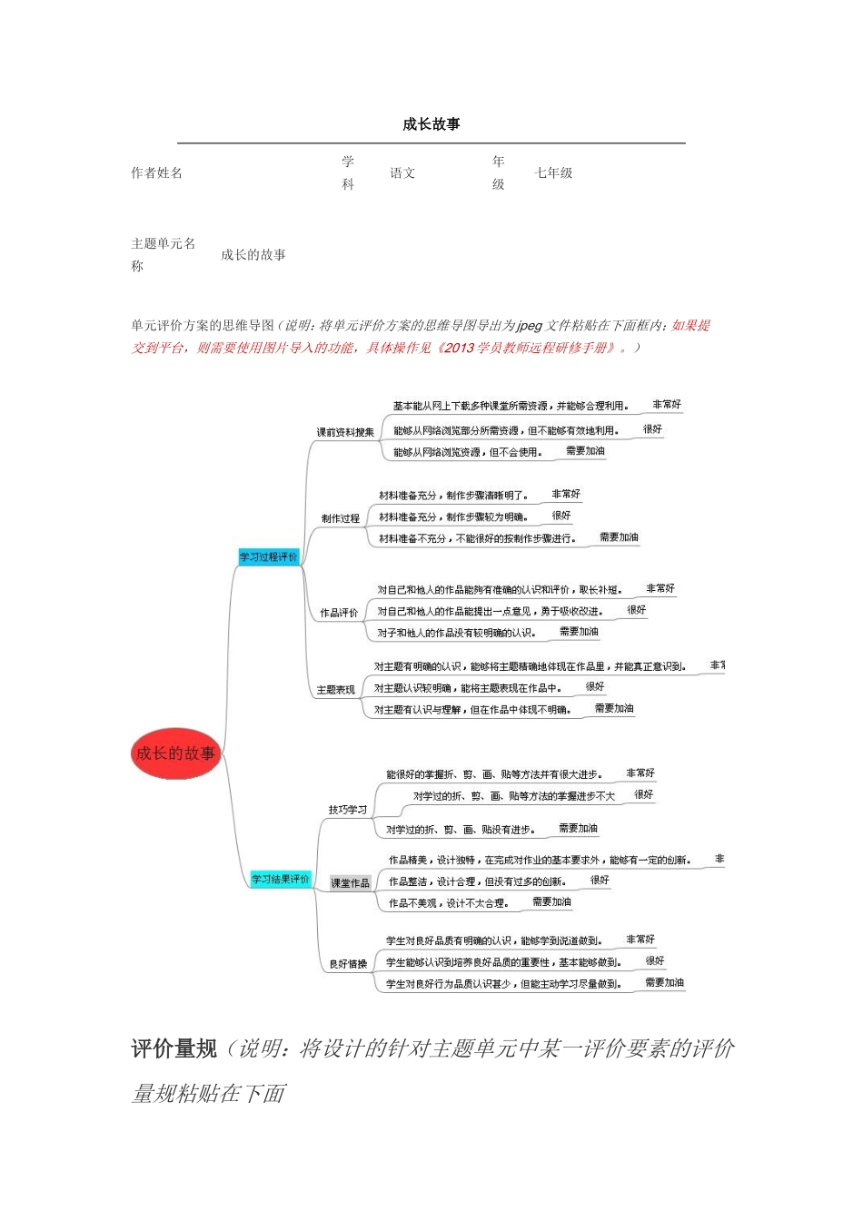 初中语文《成长故事》单元评价思维导图及评价量规_第1页