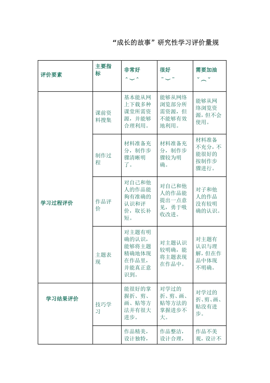 初中语文《成长故事》单元评价思维导图及评价量规_第2页