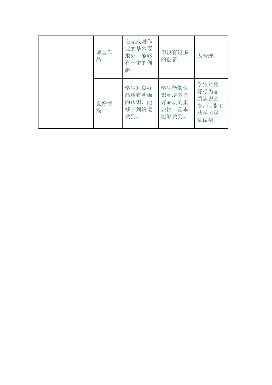 初中语文《成长故事》单元评价思维导图及评价量规_第3页