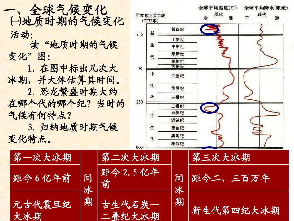 全球气候变化对人类活动的影响_第3页