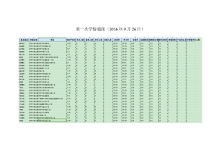 第一次学情通报