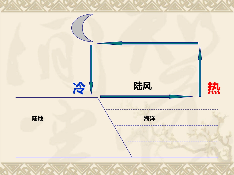 水平气压梯度力_第2页