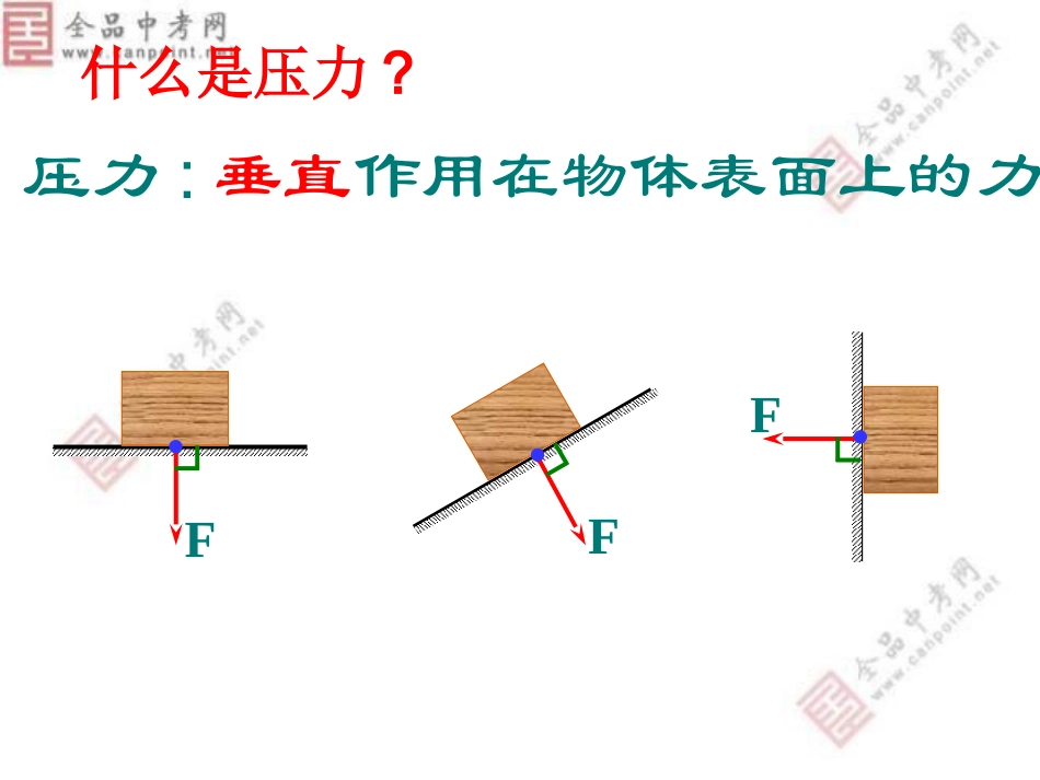 压强PPT课件_第3页