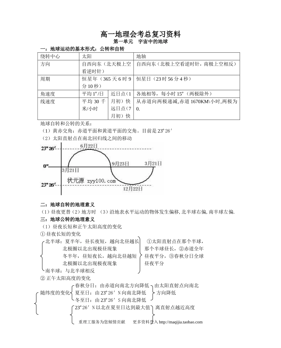 高考地理总复习_知识详细总结_第1页