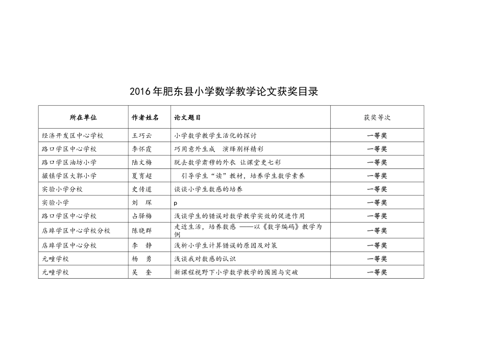 2016年肥东县小学数学教学论文获奖目录_第1页