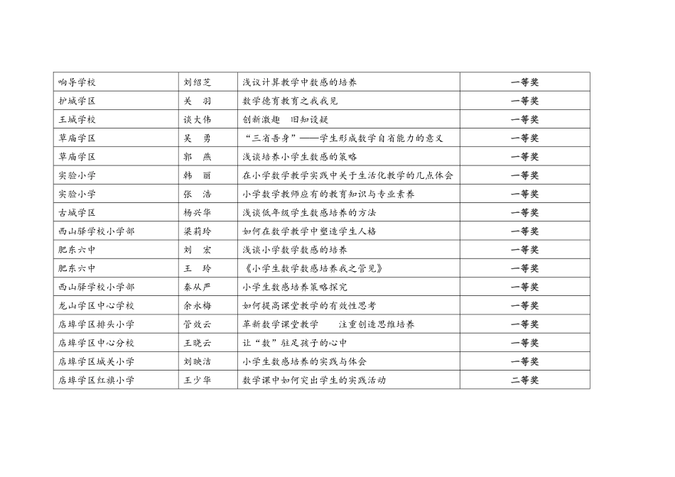 2016年肥东县小学数学教学论文获奖目录_第2页