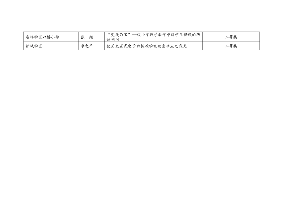 2016年肥东县小学数学教学论文获奖目录_第3页