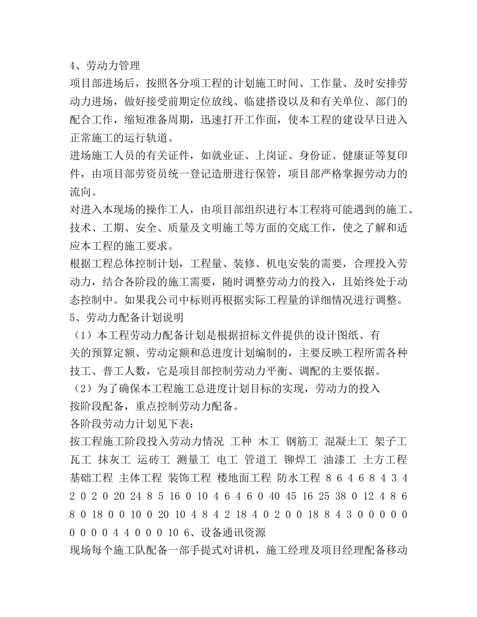 承包人自行施工范围内拟分包的非主体和非关键性工作、材料计划和 _第2页