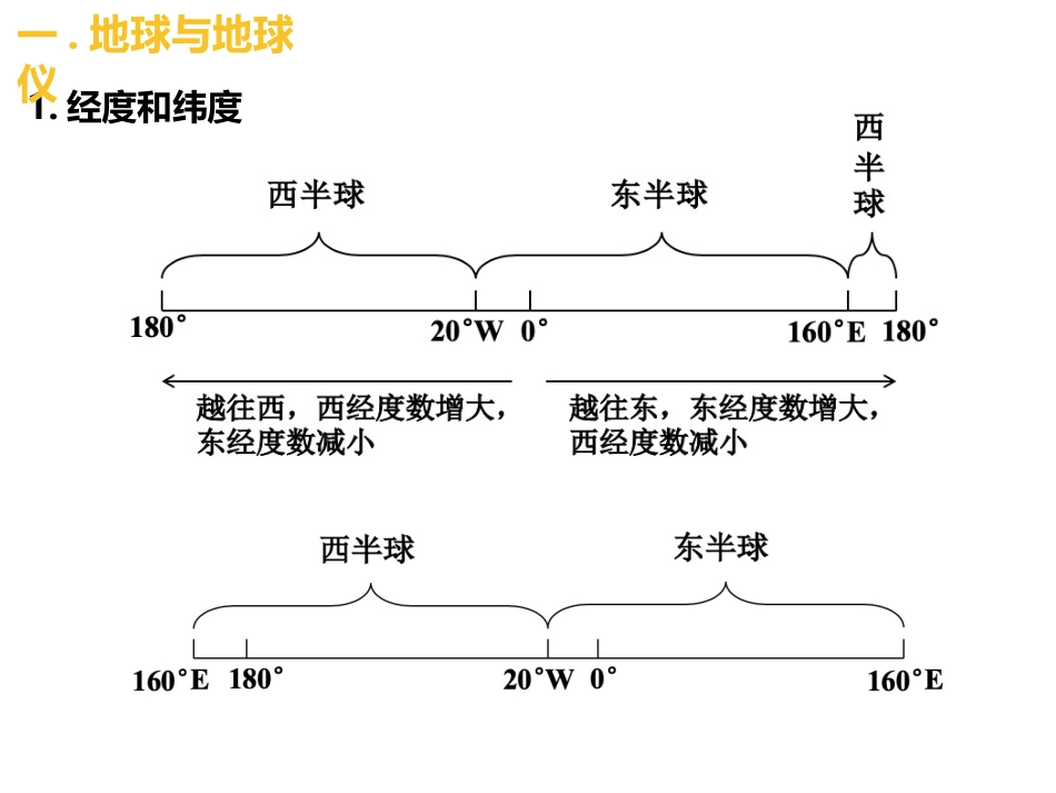 世界地理知识点积累_第2页