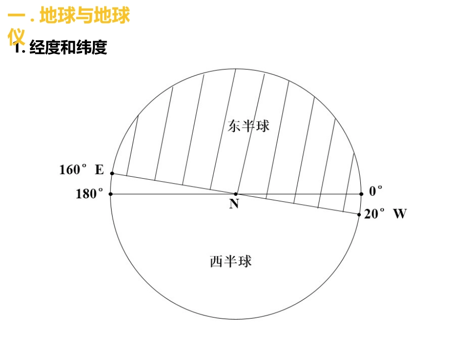 世界地理知识点积累_第3页