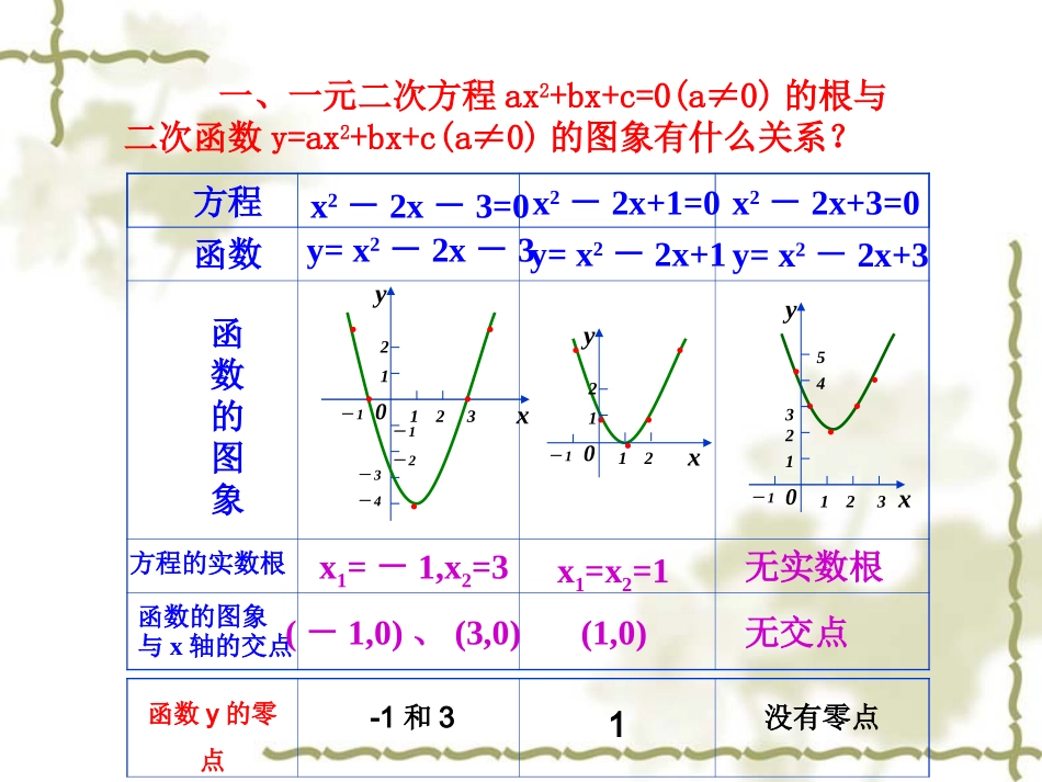 函数与方程（课件）--普布顿珠_第3页