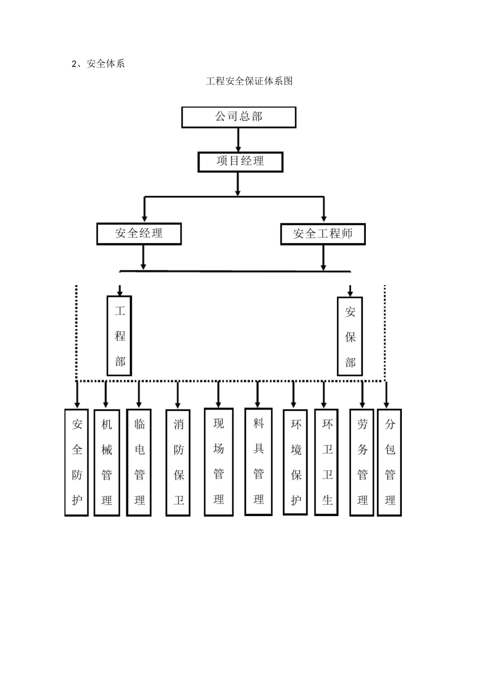 施工场地管理_第2页