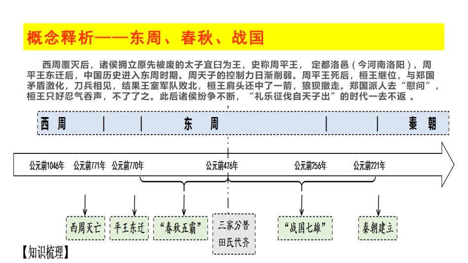 第2课诸侯纷争与变法运动_第3页