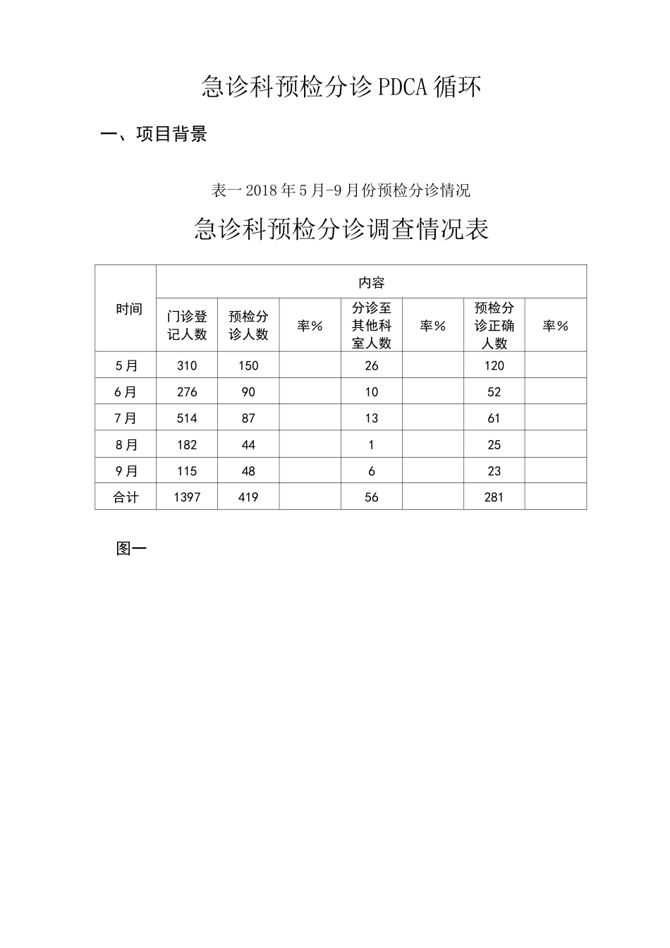 急诊科PDCA循环管理_第1页