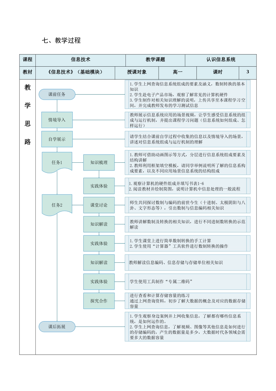认识信息系统_第3页