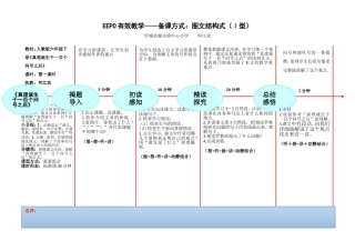 《真理诞生于一百个问号之后》教学设计——何江玫