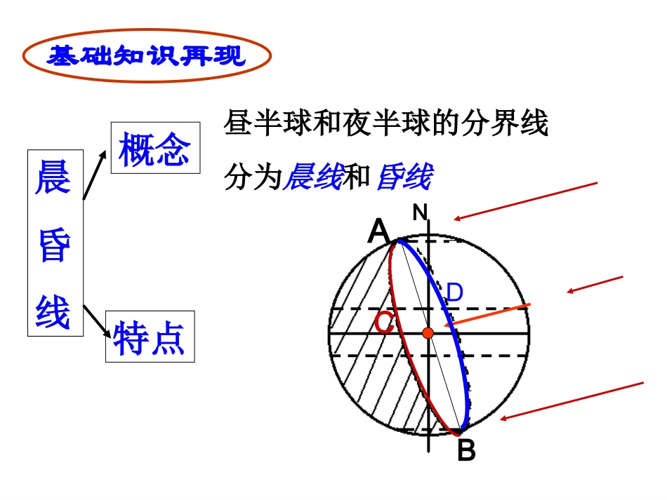 晨昏线的特征及判读应用02_第2页