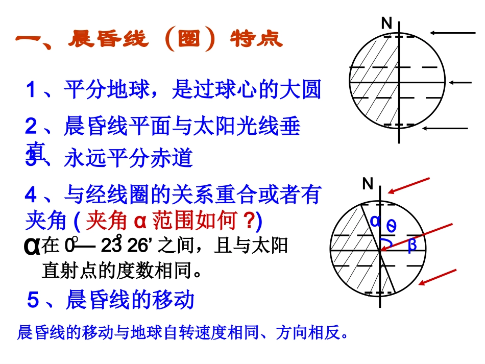 晨昏线的特征及判读应用02_第3页