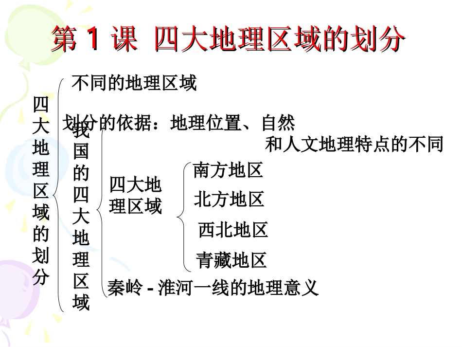 八年级下册地理复习课件(tm)_第3页