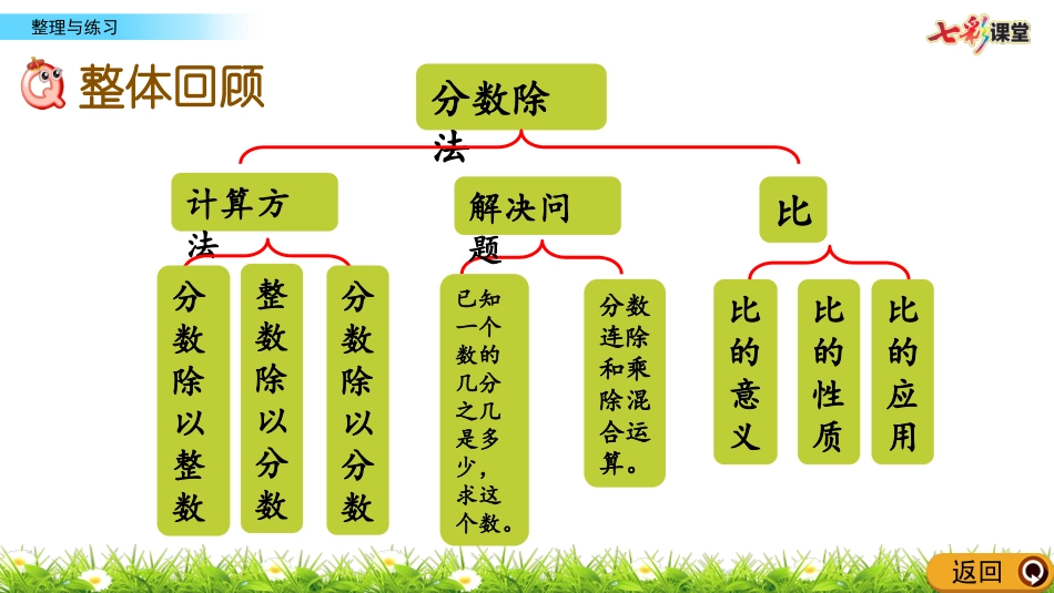 分数除法整理与练习_第2页