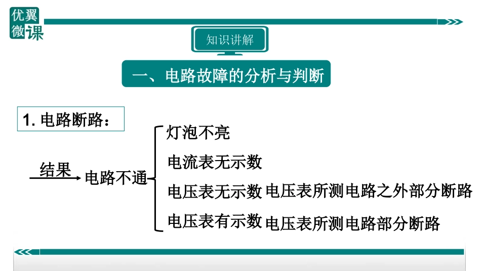 专题6欧姆定律应用之电路故障分析_第2页