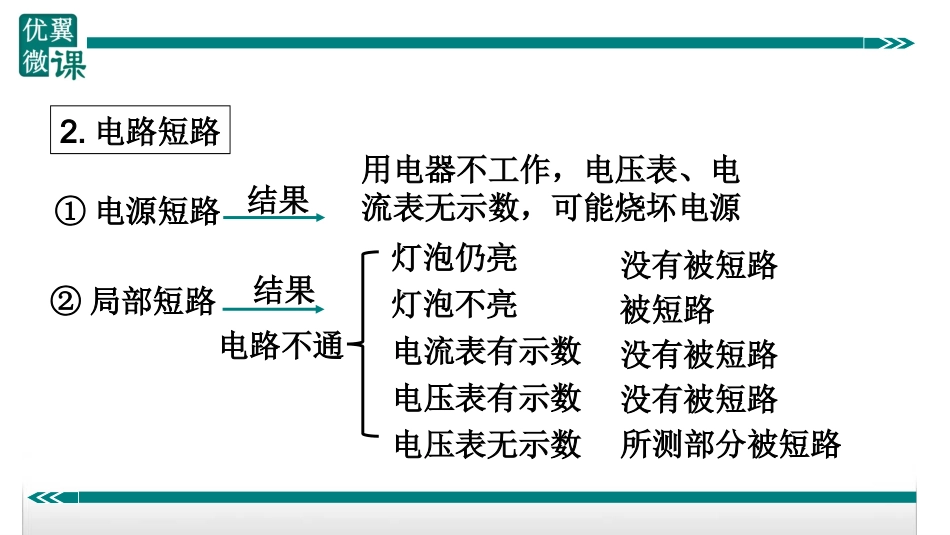 专题6欧姆定律应用之电路故障分析_第3页