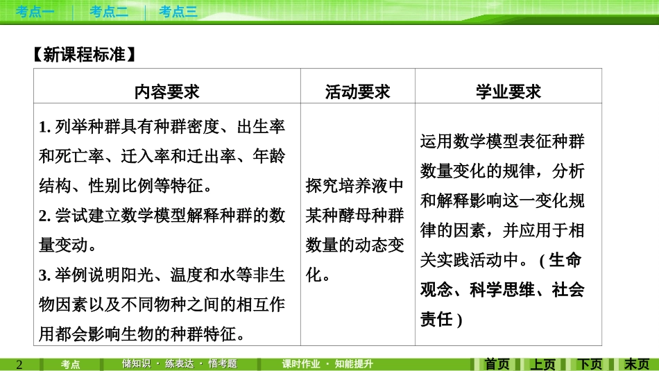 第28讲种群的特征与数量变化_第2页