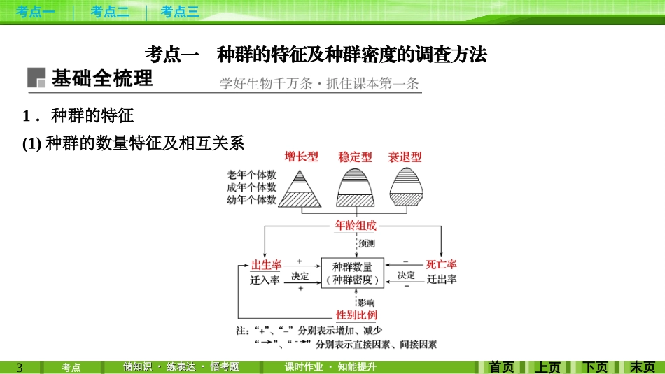 第28讲种群的特征与数量变化_第3页